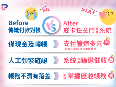 庇卡任意門完整帳務系統解決方案