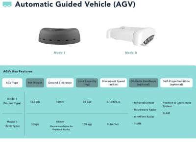 AGV system