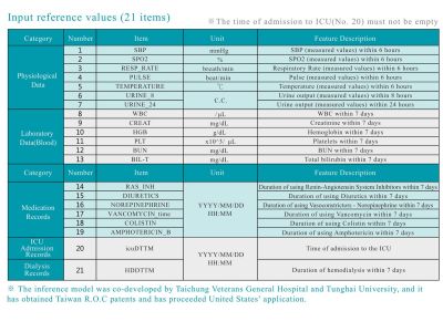 Acute Kidney Injury (AKI) Prediction Software AI
