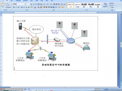 Applications of Cloud Smart Call Bell on Medical Care System