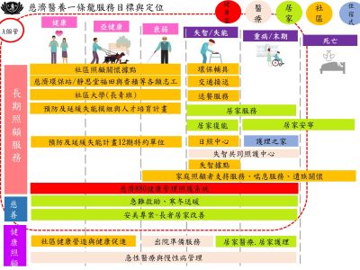 Health Management and Care System: Creating an intelligent new age of early warming
