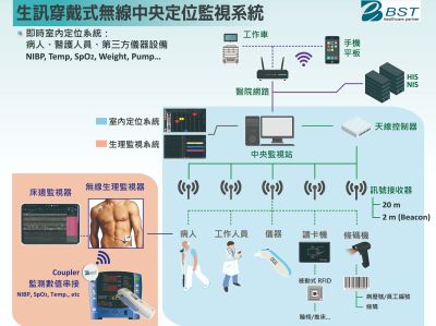 即時室內定位系統