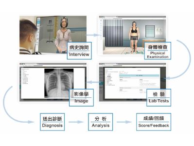 VP-OSCE虛擬臨床診療測驗管理系統