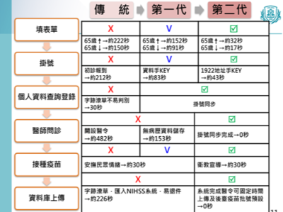 智能防疫，守護健康—全面e化