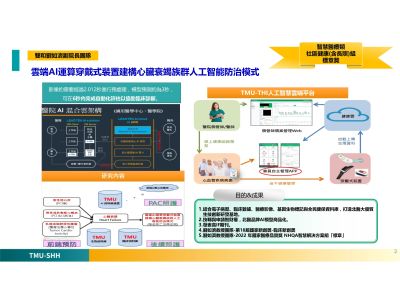 雲端AI運算穿戴式裝置建構心臟衰竭族群人工智能防治模式