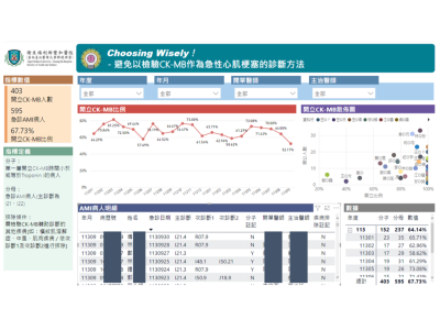 雙和智慧急診e路通