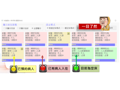 智慧的控床管家視覺化動態病床管理系統