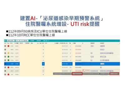 以人工智慧預測及預防院內泌尿道感染