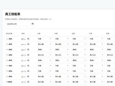 員工技能表-排班合乎工作需求