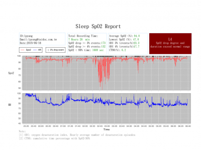 Sleep SpO2 Analysis Report