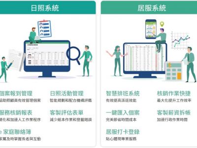 仁寶 i 照護 日照居服系統
