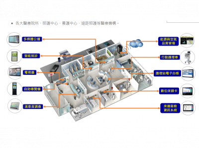 大世科醫療大數據整合