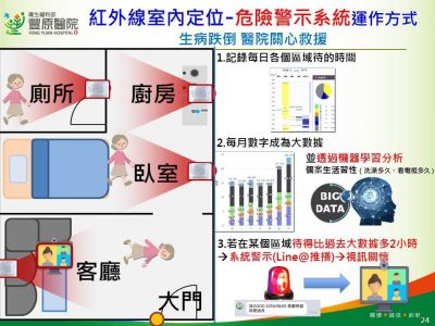 紅外線室內定位警示系統